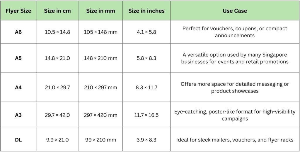 The Ultimate 2025 Flyer Design Guide: Sizes, Types & Cost Factors You Must Know 2 Size in inches 1